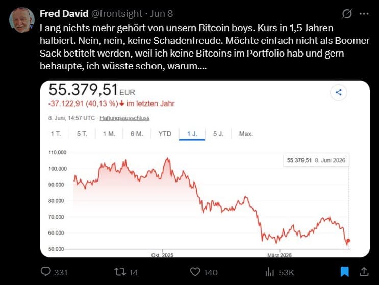 Bitcoin FUD Screenshot