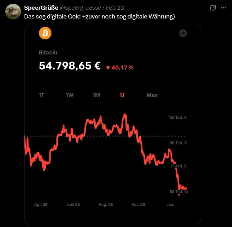 Bitcoin FUD Screenshot